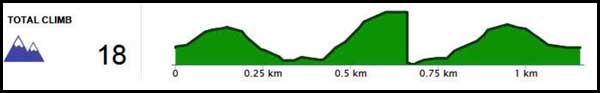 polackstorp_climb_150930