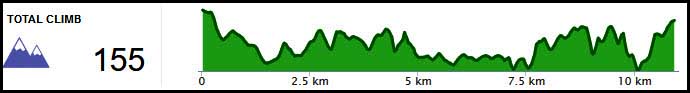 170118_Djurgården_climb